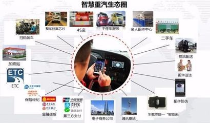 电商物流运输装备风向标 揭秘未来高效物流所需的卡车与云计算技术服务