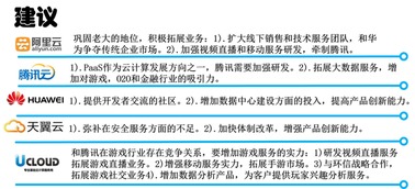 2016北京云计算技术展观察 国内主流云服务竞品分析与装备技术服务趋势